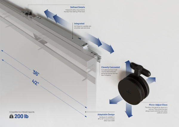 InvisiGlide graphic explaining the the working mechanics